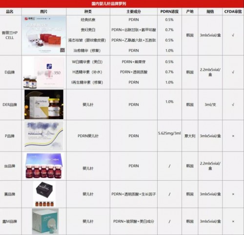 普丽兰婴儿针的由来