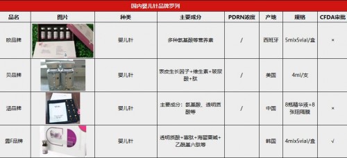普丽兰婴儿针的由来