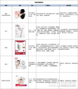 JOVS HIPL家用脱毛仪值不值得入手？