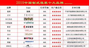  2019中国制式服装十大品牌排行榜 