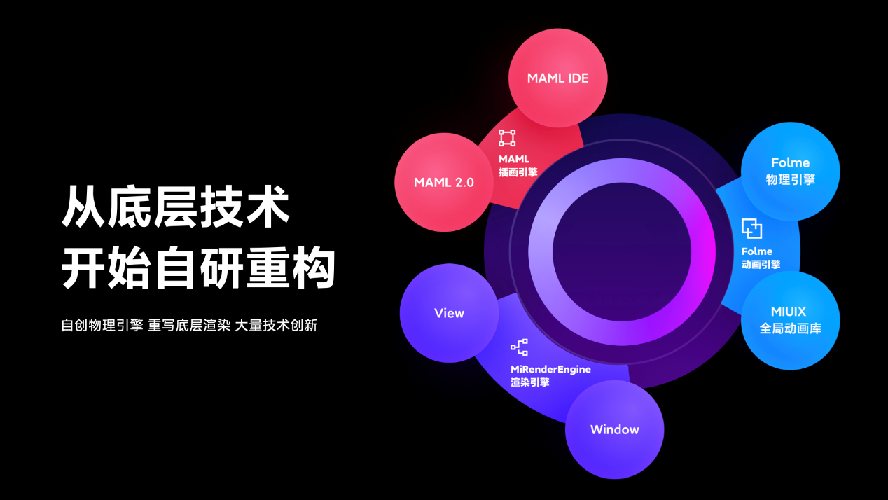 小米MIUI十周年巨献，MIUI12发布：挑战世界最强